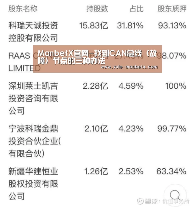 ManbetX官网-找到CAN总线(故障)节点的三种办法(图2) 万博体育入口