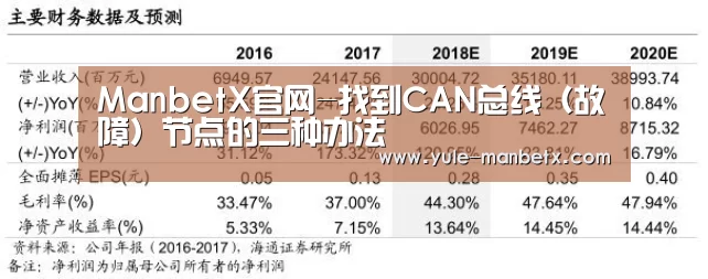 ManbetX官网-找到CAN总线(故障)节点的三种办法(图3) 万博体育
